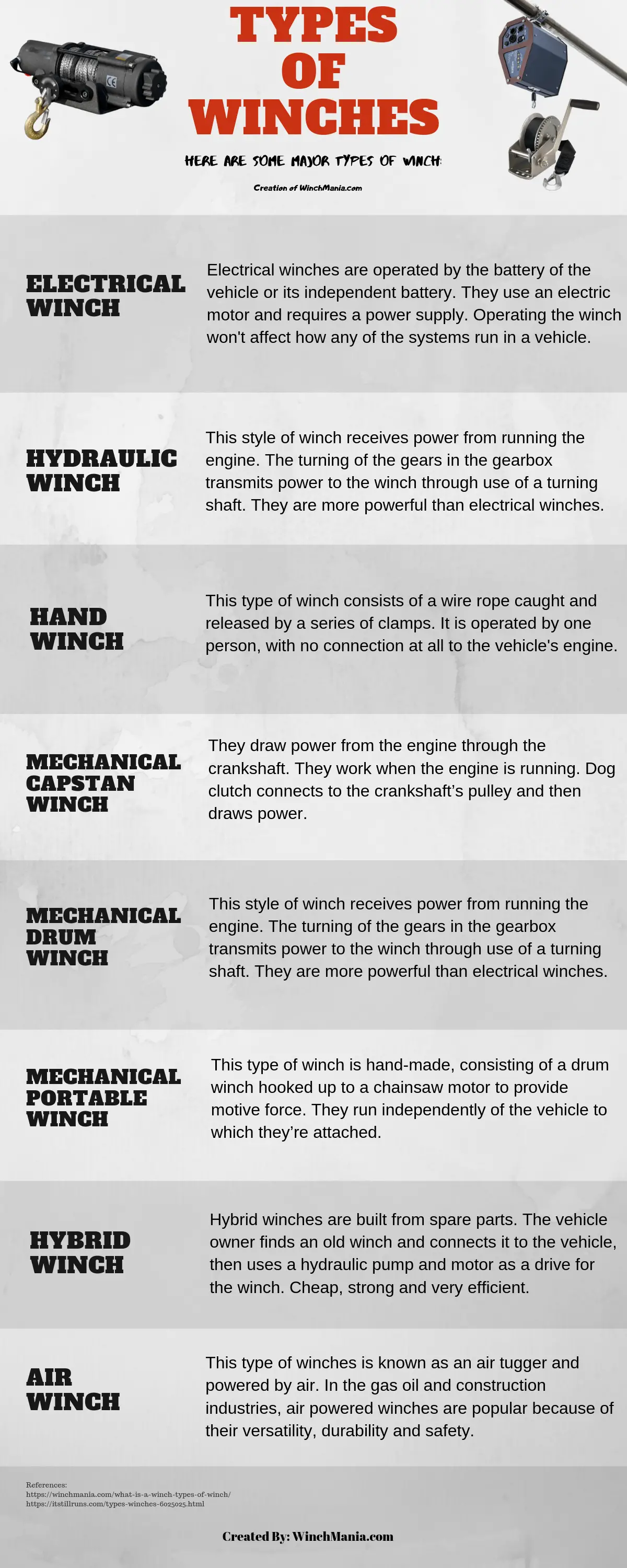 Types of winches infographic