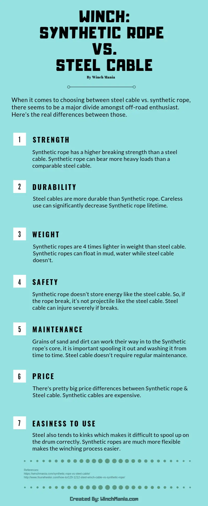 Synthetic Rope VS Steel Cable Infographic