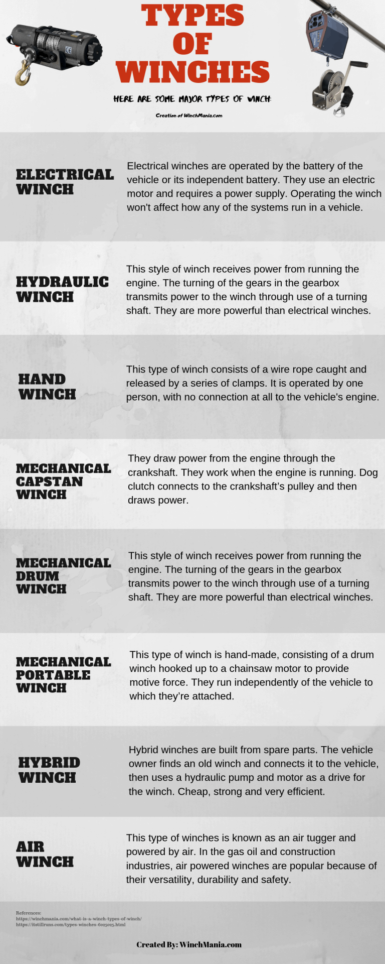 What Is Winch? + Types Of Winch