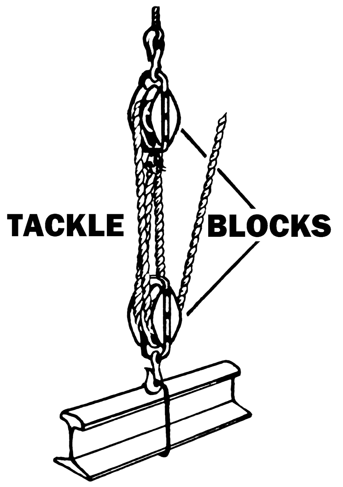 How To Use A Block And Tackle With A Winch?